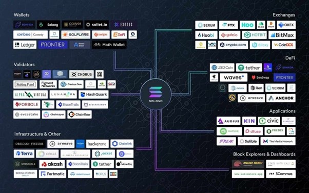 Что такое Solana (SOL): открытая инфраструктура для глобального внедрения