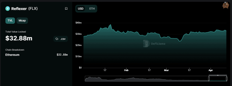 Flatcoins — активы, которые помогут защититься от инфляции