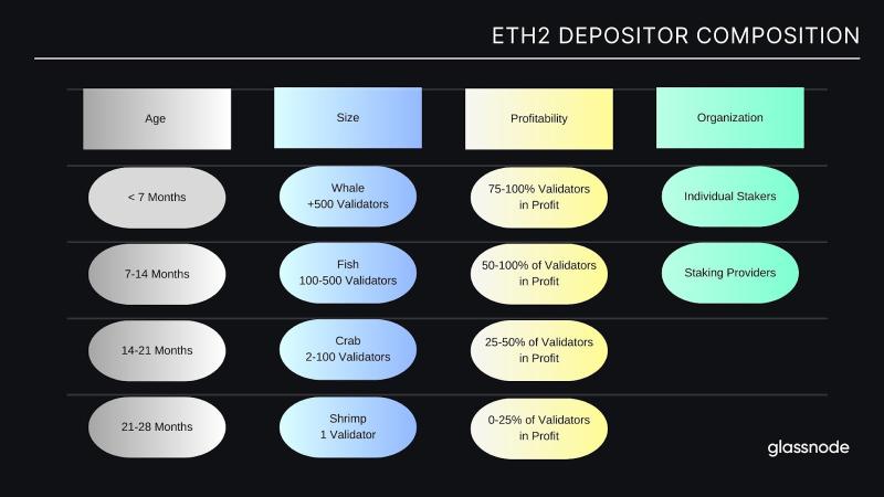 Glassnode: как повлияет Shanghai на курс ETH и дальнейшее формирование токеномики Ethereum?