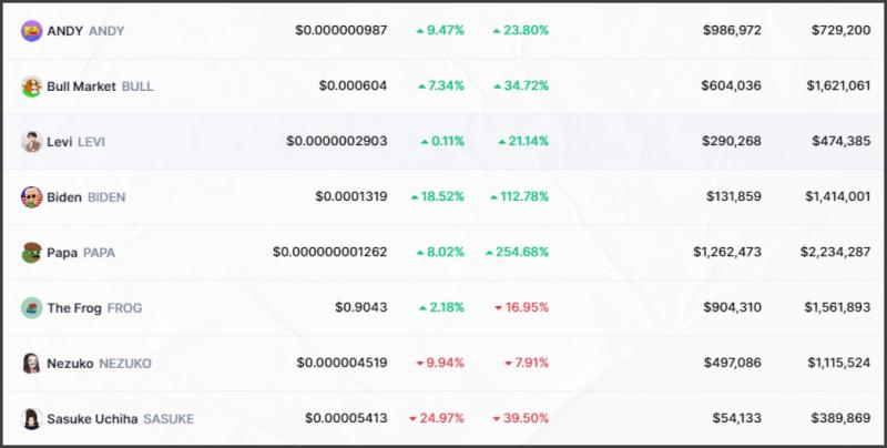 Используем смарт-мани для заработка на мемкоинах - INCRYPTED