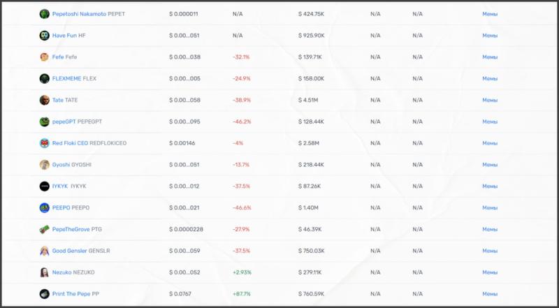 Используем смарт-мани для заработка на мемкоинах - INCRYPTED