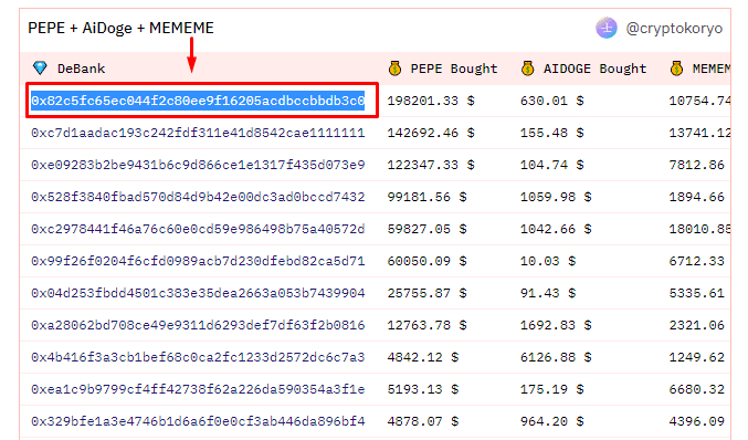 Используем смарт-мани для заработка на мемкоинах - INCRYPTED