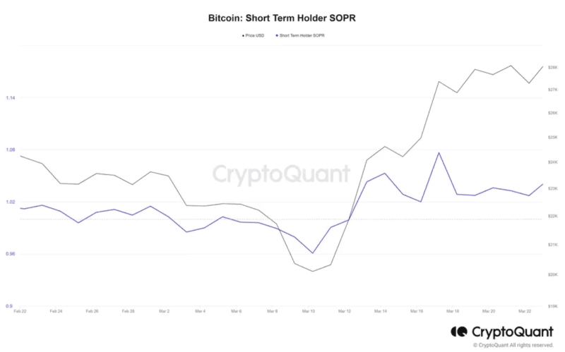 Киты перешли к фиксации прибыли после рывка биткоина выше $29 000