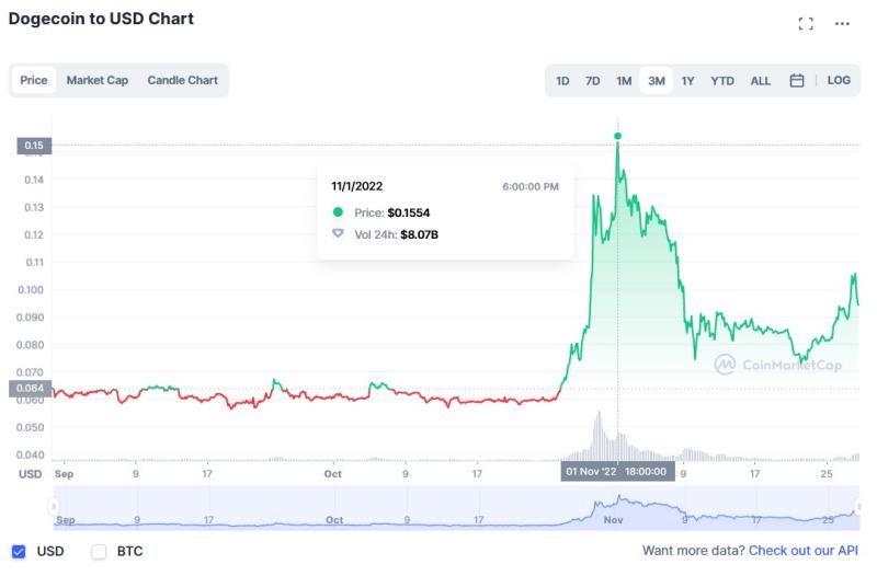 Лучшие Penny Cryptos для инвестиций в 2023 году (с чек-листом для проверки из 5 пунктов)