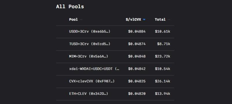 Обзор Curve (CRV) 2023 - INCRYPTED