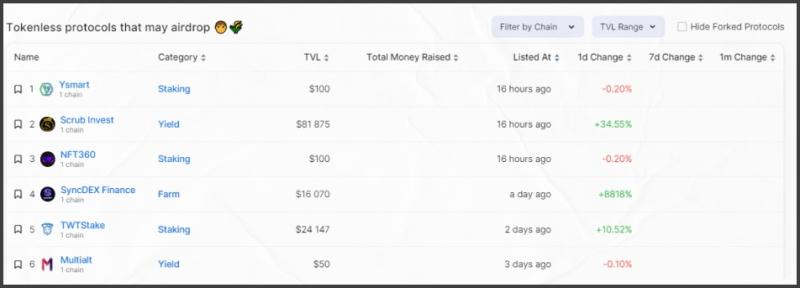 Обзор площадки DeFi Llama - INCRYPTED