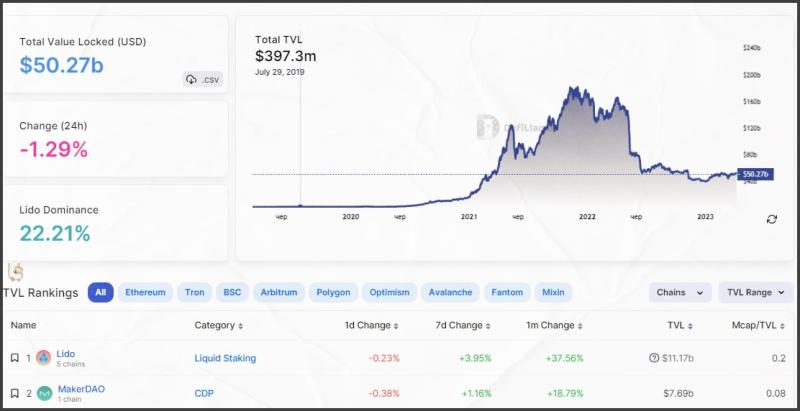 Обзор площадки DeFi Llama - INCRYPTED