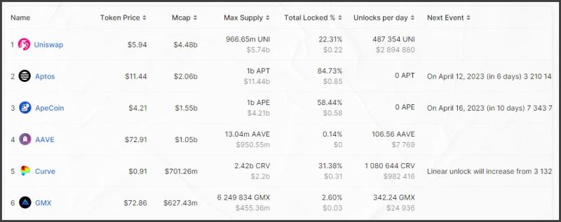 Обзор площадки DeFi Llama - INCRYPTED