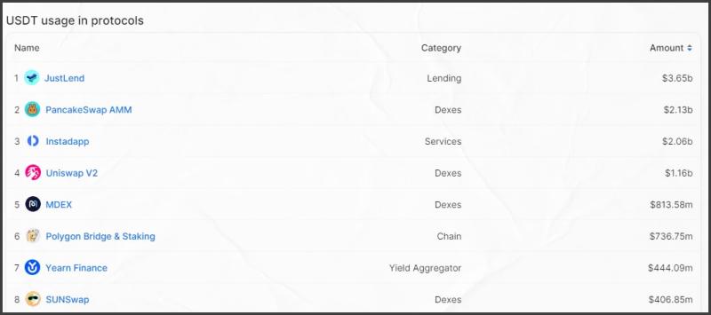 Обзор площадки DeFi Llama - INCRYPTED