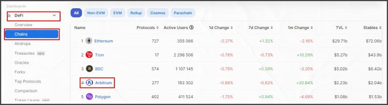 Обзор площадки DeFi Llama - INCRYPTED