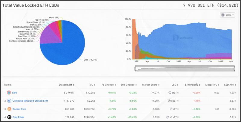 Обзор площадки DeFi Llama - INCRYPTED