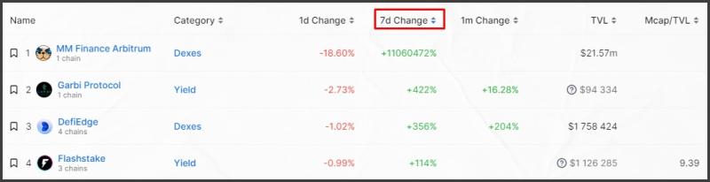 Обзор площадки DeFi Llama - INCRYPTED