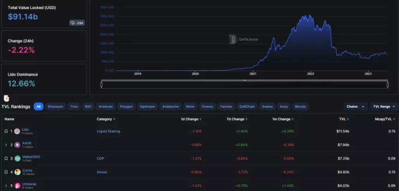 Curve Finance запустила стейблкоин crvUSD в тестнете Sepolia