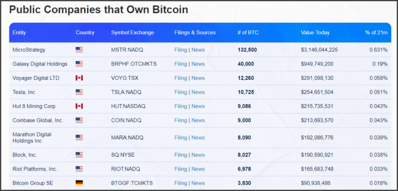 Как и зачем использовать Bitcoin (BTC) в 2023 - INCRYPTED