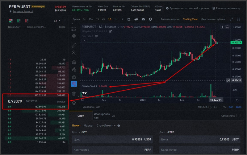 Ликвидность криптовалюты - Что это и как работает? - INCRYPTED