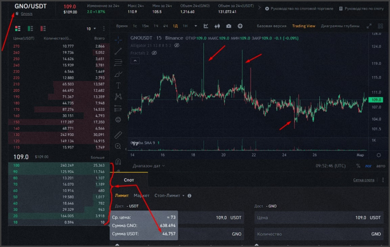 Ликвидность криптовалюты - Что это и как работает? - INCRYPTED