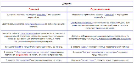 Отзывы Алексбеттинг