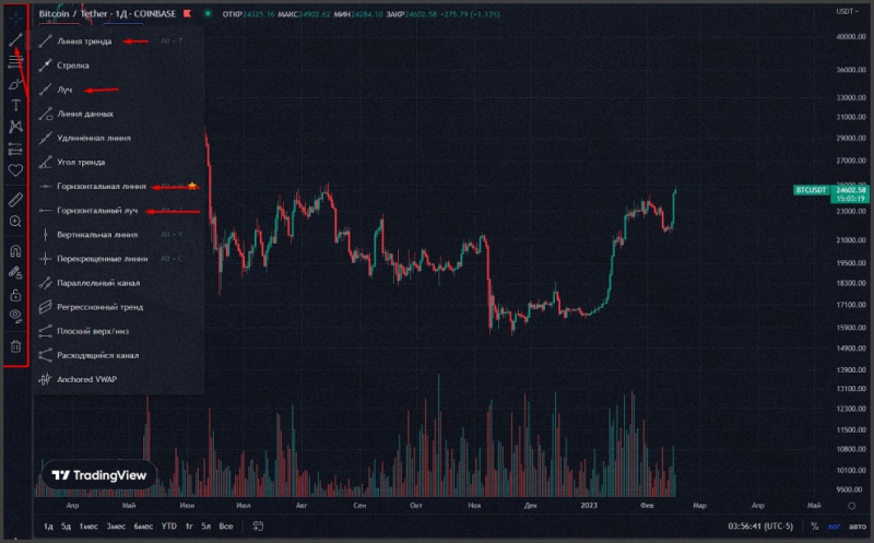 Торговля криптой по техническому анализу - Инструкция для новичков - INCRYPTED