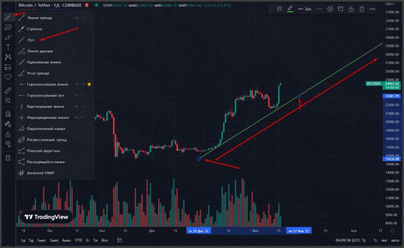 Торговля криптой по техническому анализу - Инструкция для новичков - INCRYPTED