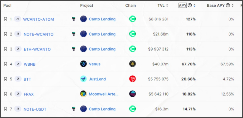 Заработок на криптовалюте для новичков - INCRYPTED