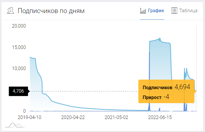 Телеграм-канал BET IN TIME: честный разбор, реальные отзывы о проекте @LIFEINBET