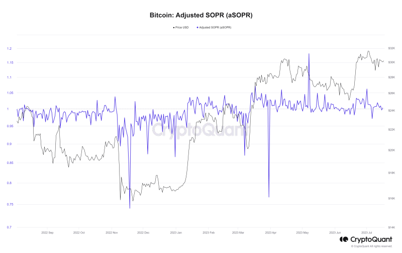 Биткоин корректируется из-за перехода капитала на сырьевые рынки