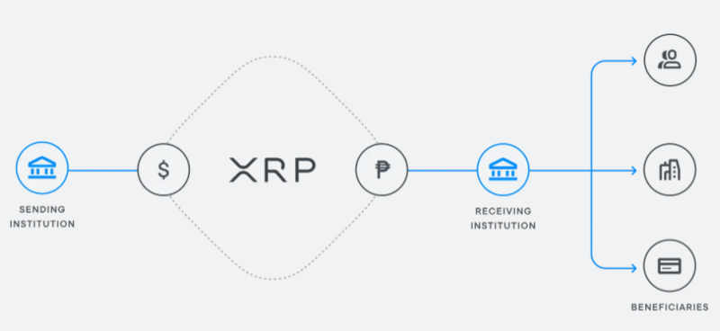 Обзор Ripple (XRP): где купить, как продать - INCRYPTED