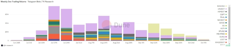 Цена газа в Ethereum обновила годовой минимум