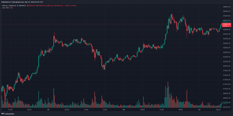 Аналитики оценили перспективы биткоина по $160 000 после запуска ETF