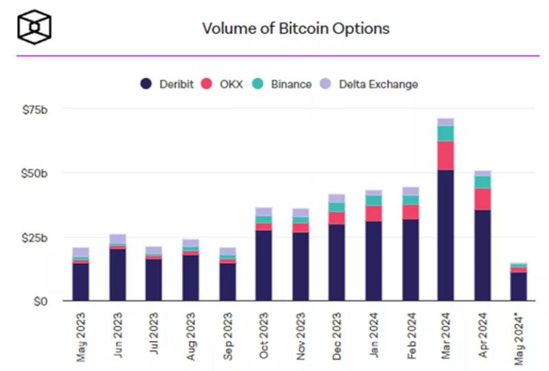 BitMEX запустила торговлю опционами в сотрудничестве с PowerTrade