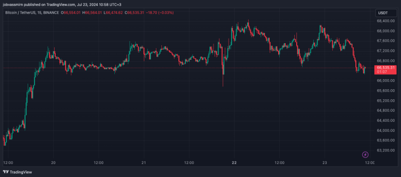 Mt.Gox переместила биткоины на $2,85 млрд