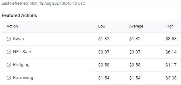 Пользователь заплатил $89 000 за перевод $2200 в Ethereum