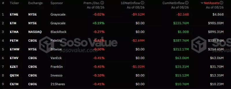 Поступления в биткоин-ETF продолжились восьмой день подряд