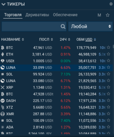 Bitfinex: обзор криптобиржи, регистрация, верификация, отзывы и торговля на платформе