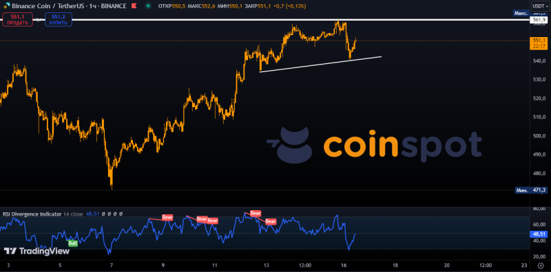 BNB/USDT прогноз криптовалюты на 16 сентября