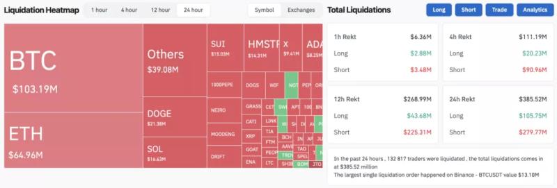 Биткоин обновил исторический максимум на отметках выше $79 000