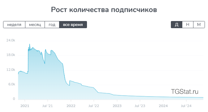 Договорные Матчи | DL — проверка надежности, отзывы