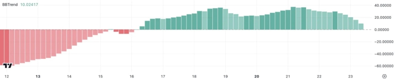 Цена FARTCOIN упала на 13 процентов из-за массовой продажи