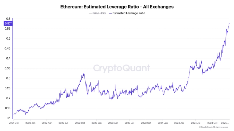 Ethereum установил рекорд по кредитному плечу: что это значит?