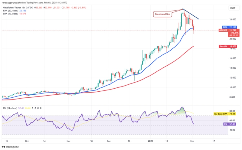 Bitcoin упал до $96,8K на фоне угрозы тарифов Трампа