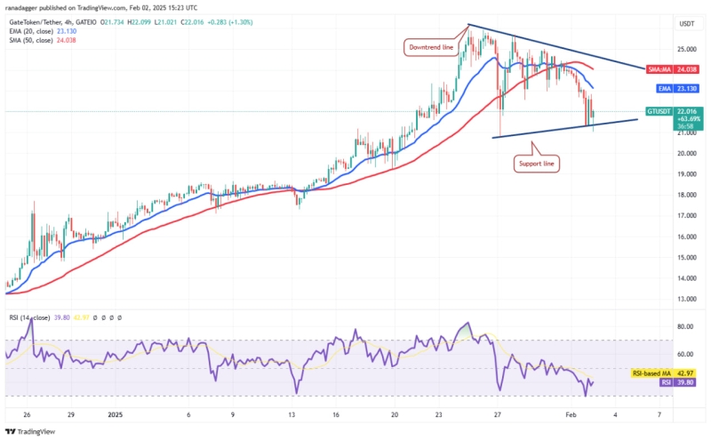 Bitcoin упал до $96,8K на фоне угрозы тарифов Трампа