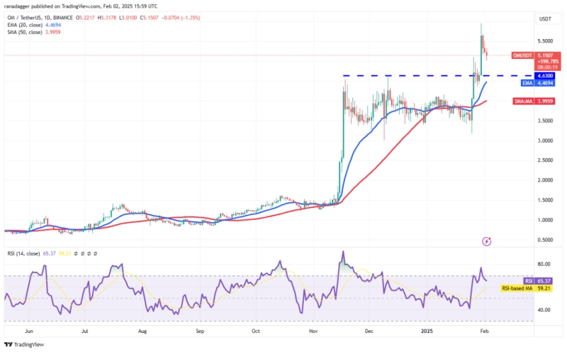 Bitcoin упал до $96,8K на фоне угрозы тарифов Трампа